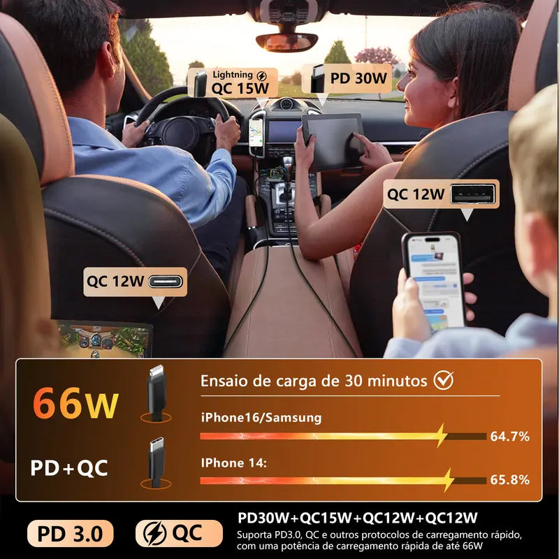Carregador Veicular 4 em 1 – Rápido, Iluminado e com Display Digital